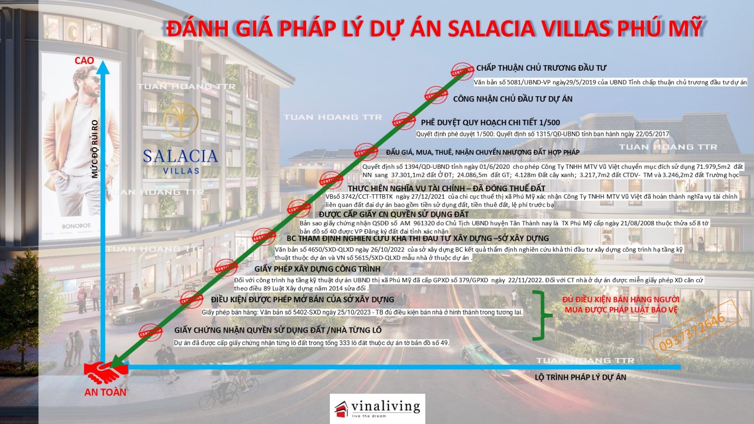 Đánh giá dự án