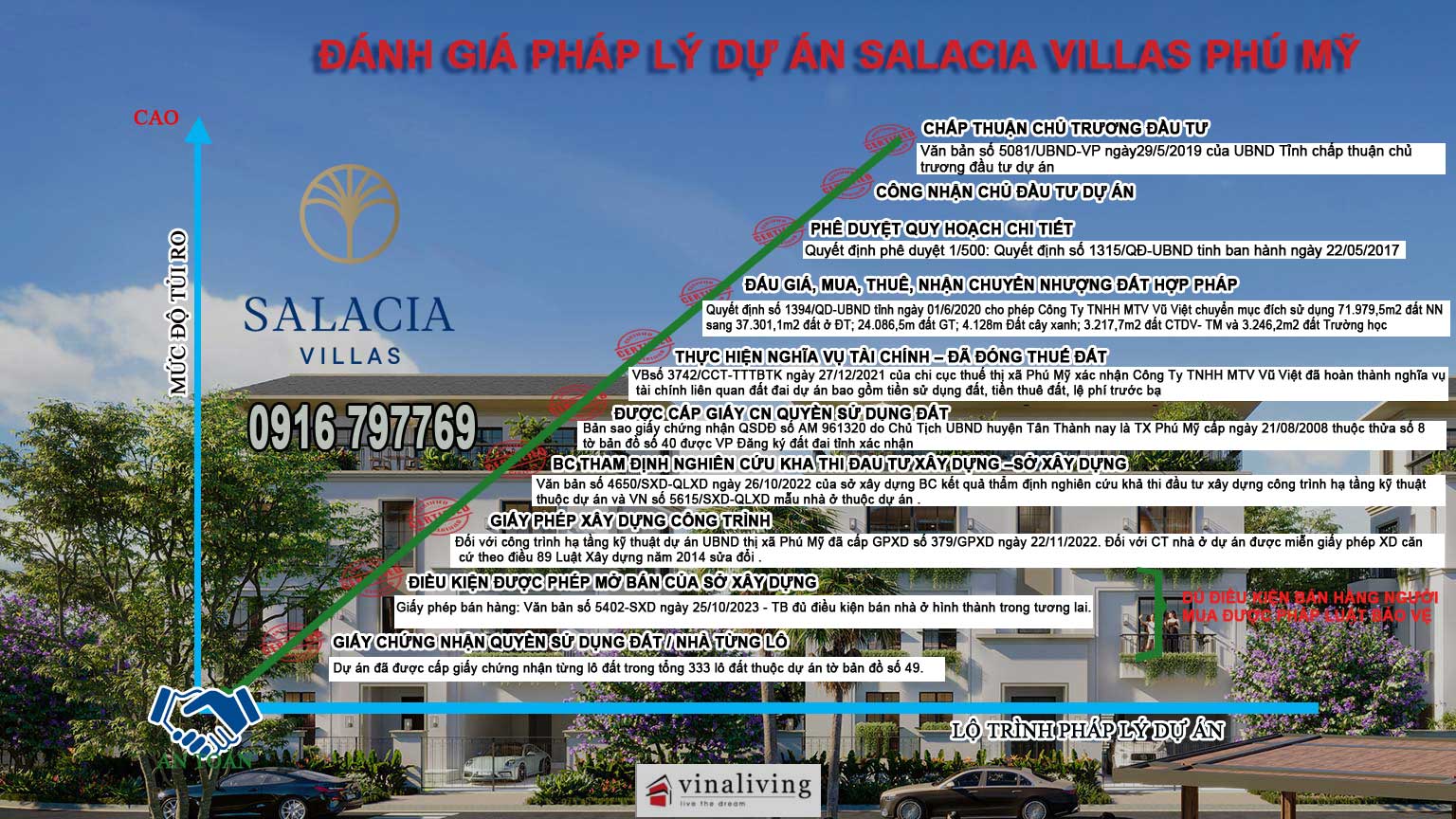 Đánh giá dự án